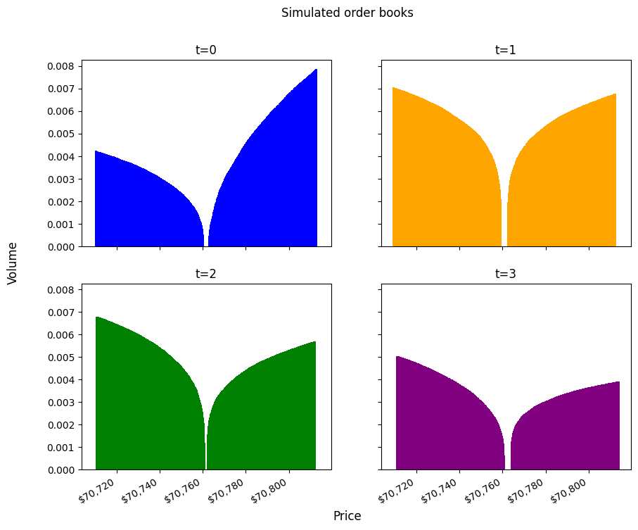 Chart - simulated order book