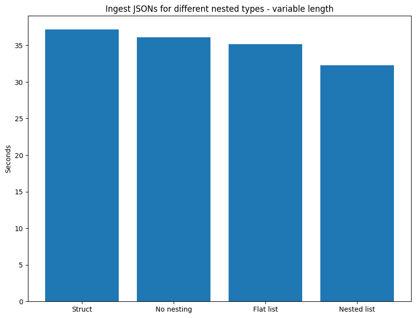 Chart - ingest JSONs for different nested types - variable length